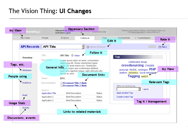 Map of Social Networking UI Elements