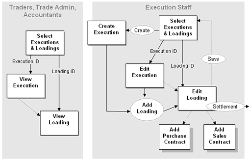 Workflow map