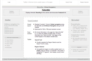 Layout Wireframe screenshot