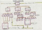 Hand-drawn Sitemap #3