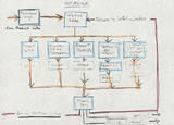 Hand-drawn Sitemap #2