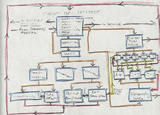 Hand-drawn Sitemap #1