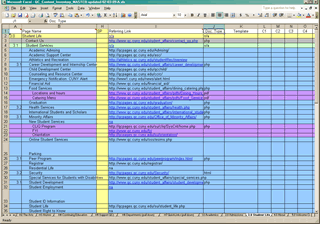 xcel Spreadsheet of Exisitng Page Content