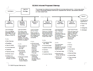 Intranet sitemap